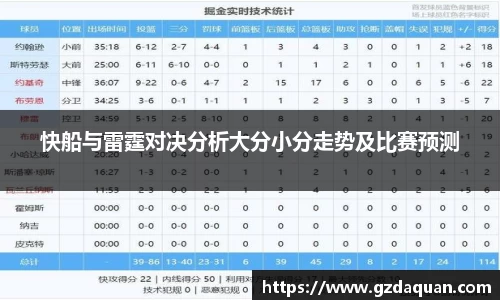 快船与雷霆对决分析大分小分走势及比赛预测